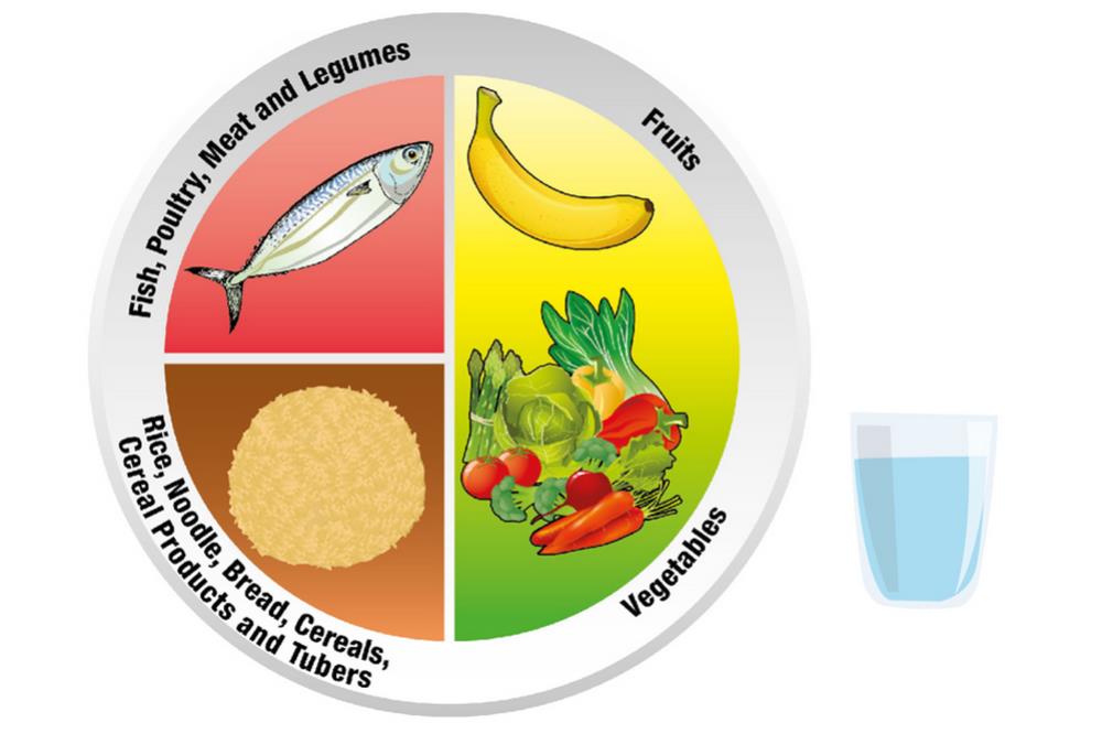 Makanan Sihat